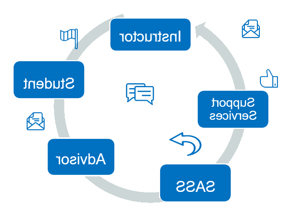 LindenCircle - Success Network Graphic